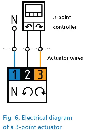 AFRISO-ARM-ProClick-Electric-Actuators-04