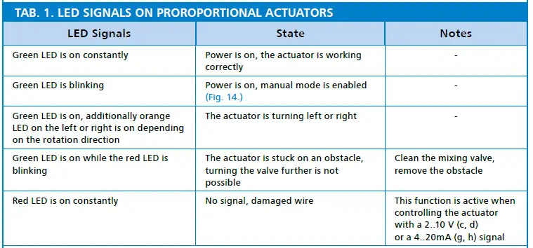 AFRISO-ARM-ProClick-Electric-Actuators-19