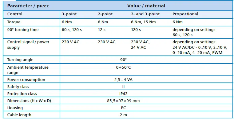 AFRISO-ARM-ProClick-Electric-Actuators-20