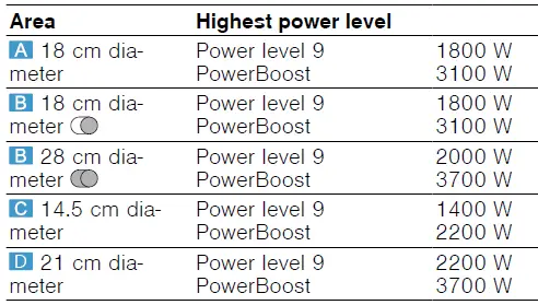 BOSCH-PIF..-F...-Induction-Hob-FIG-2