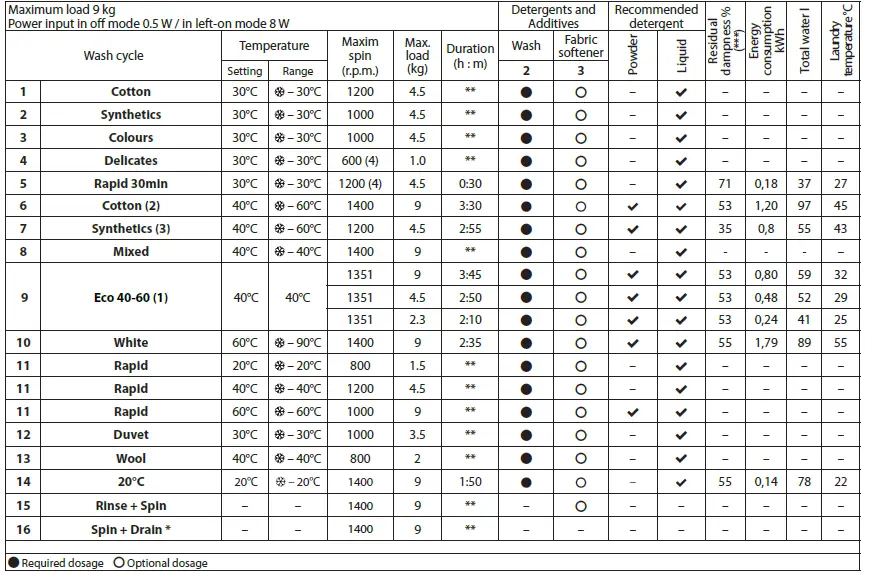 INDeSIT-BWE-91496X-K-UK-N-Washing-Machine-01