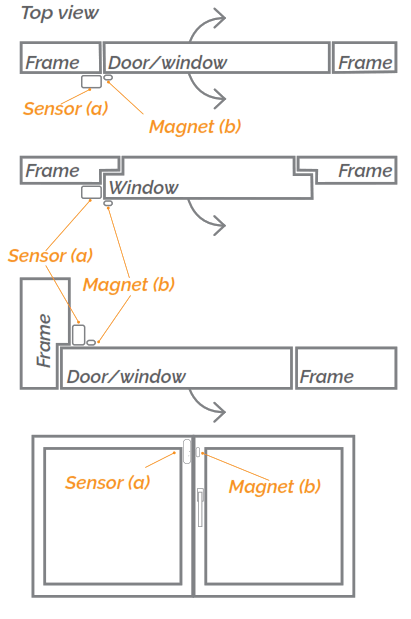 DEVELCO PRODUCTS WISZB-130 Window Sensor -2