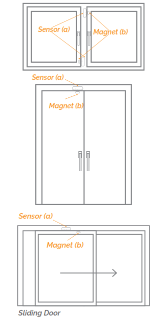 DEVELCO PRODUCTS WISZB-130 Window Sensor -4