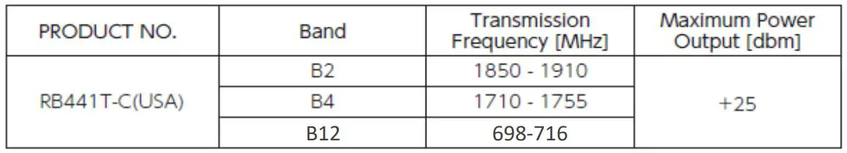 MAX Rebar Tying Tool with Communication Function - Transmission Frequency and Maximum Power Output