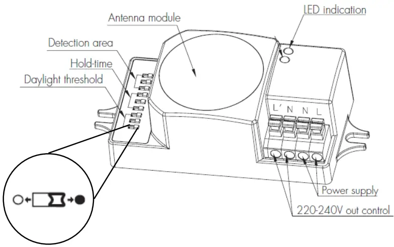 Switch Configuration