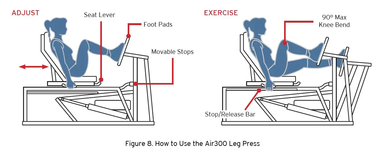 KEISER-AIR300-Leg-Press-Machine-fig-13