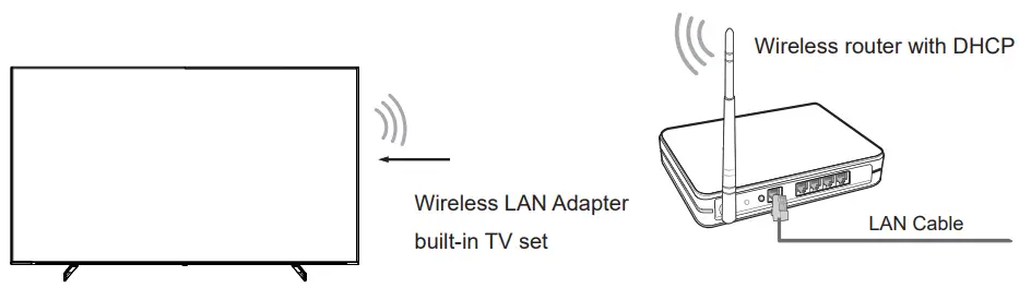 Wireless setup 