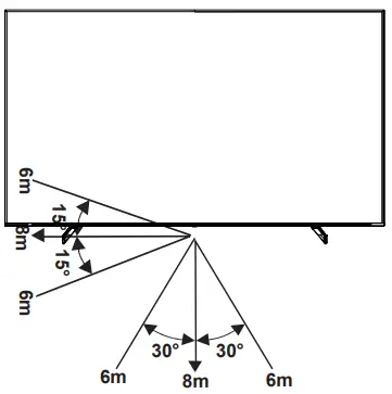 Remote Control Operation Range