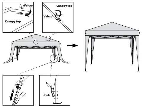 Adjust the canopy height