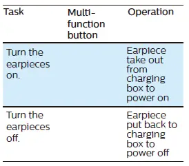 Philips D20S Fidelio Wireless Headphones (11)