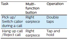Philips D20S Fidelio Wireless Headphones (13)