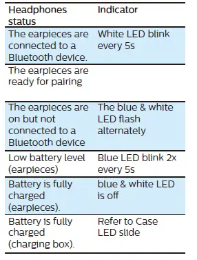 Philips D20S Fidelio Wireless Headphones (16)
