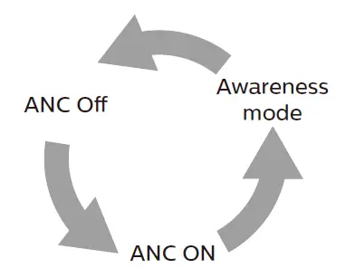 Philips D20S Fidelio Wireless Headphones (8)
