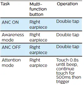Philips D20S Fidelio Wireless Headphones (9)