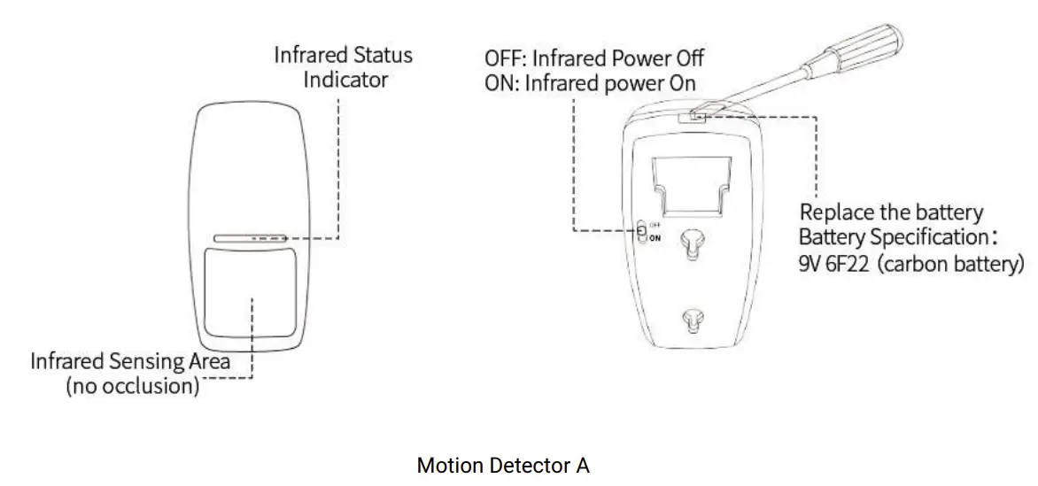 tuya GSM Smart Security Panel Kit Installation Diagram