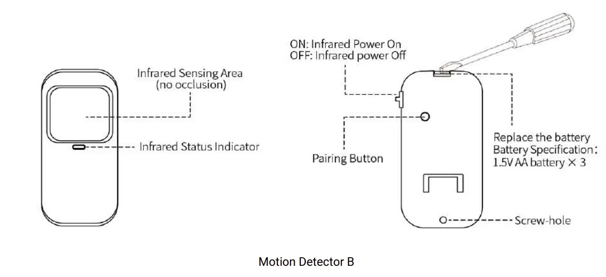tuya GSM Smart Security Panel Kit Installation Diagram