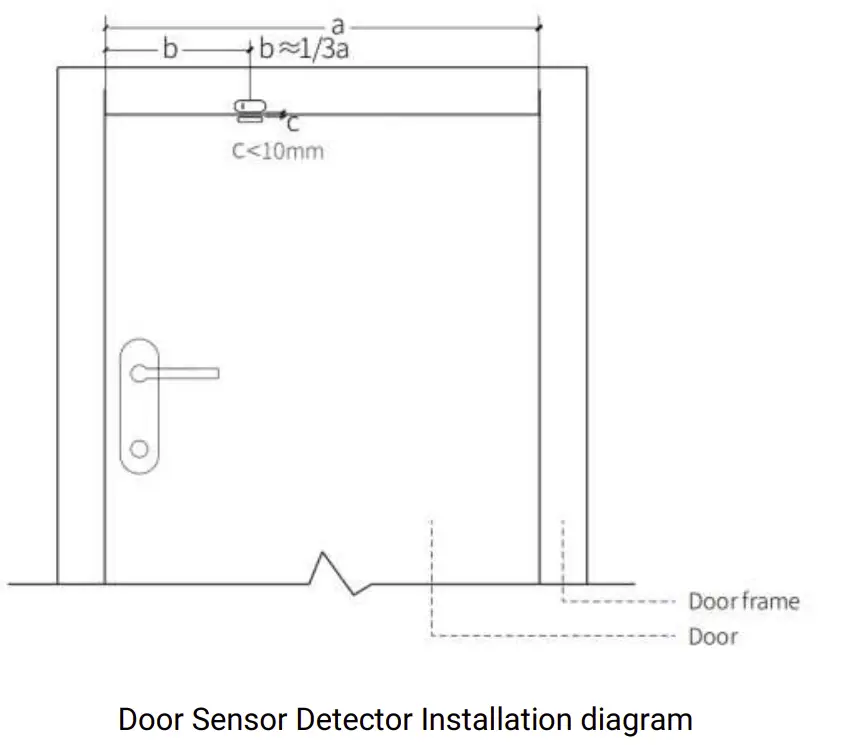 tuya GSM Smart Security Panel Kit Installation illustration
