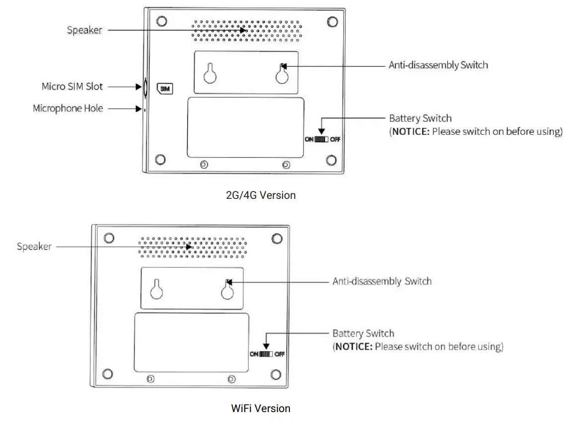 tuya GSM Smart Security Panel Kit Overview