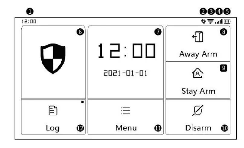 tuya GSM Smart Security Panel Kit User Interface