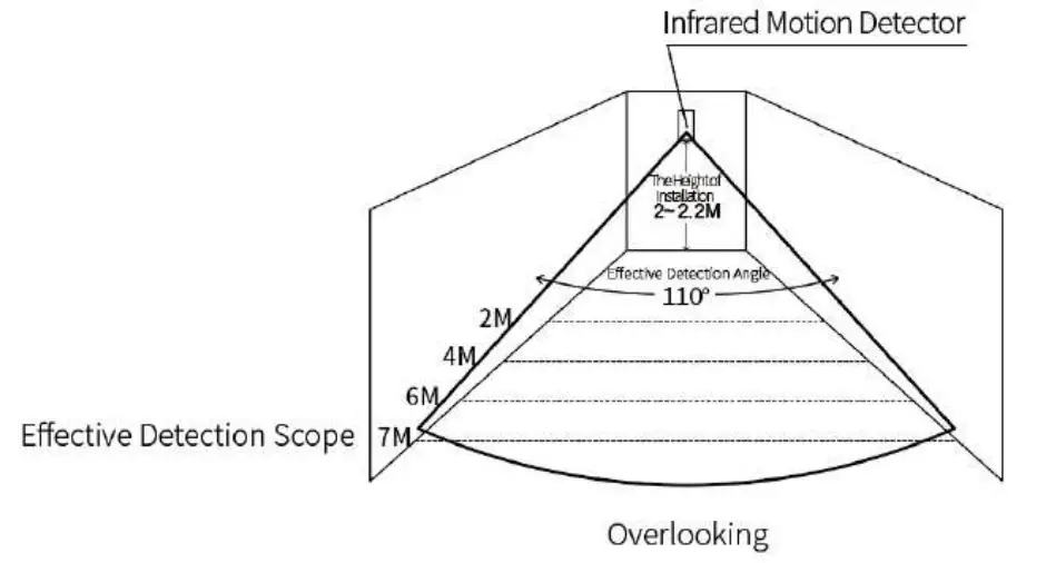 tuya GSM Smart Security Panel Kit Installation Diagram