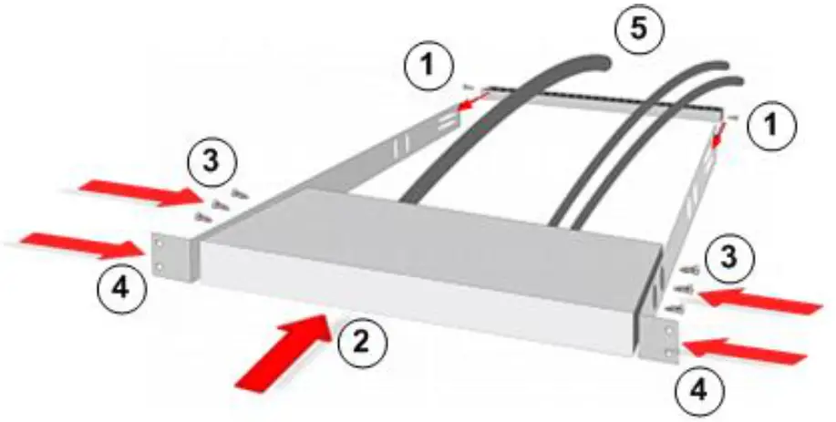 Raritan Dominion SX II Serial Console Server - FIGURE 1