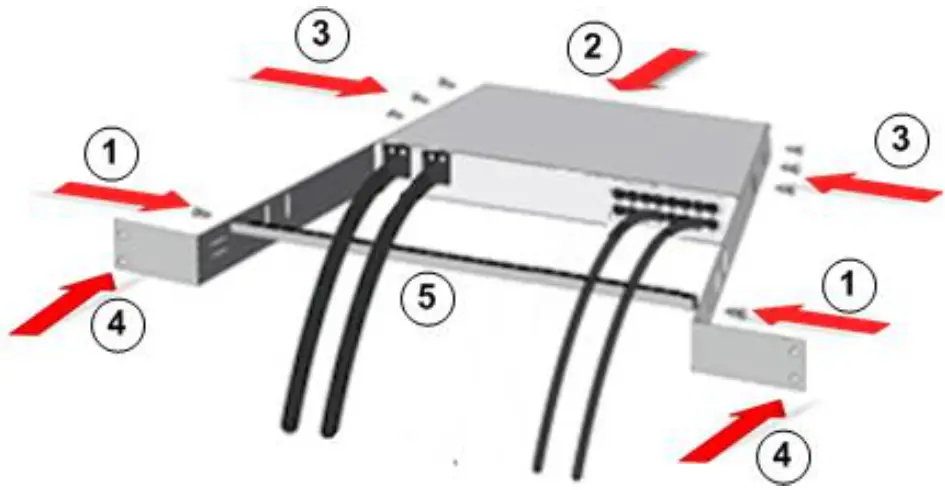 Raritan Dominion SX II Serial Console Server - FIGURE 2