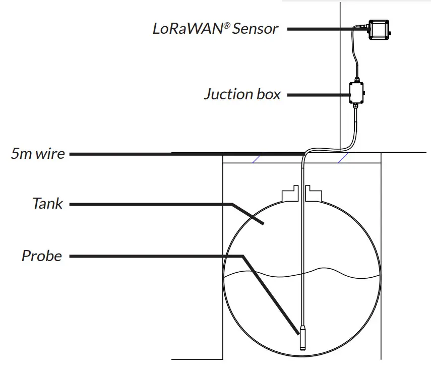 WATTECO Lev O LPG Level solution LoRaWAN Senior - FIGURE 7