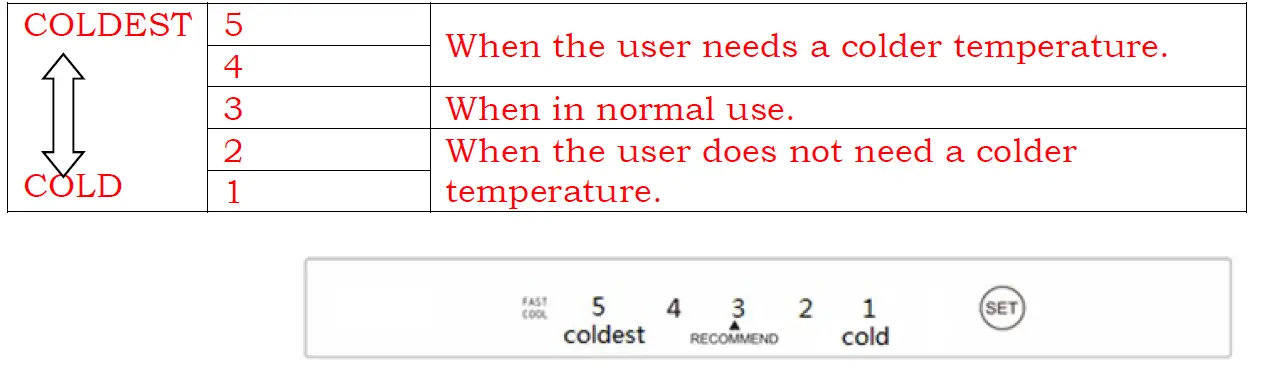 CHiQ CTM202NW Top Mount Refrigerator 4