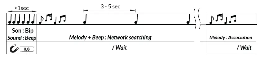 WATTECO Clos’O 50-70-108 CLOS’O LoRaWAN Gateway Sensor 2