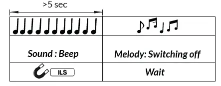 WATTECO Clos’O 50-70-108 CLOS’O LoRaWAN Gateway Sensor 3