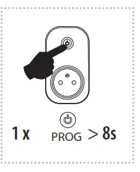 inELs RFSC 61N Switching Socket - fig 52