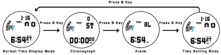 SKMEI 1016 Men's Waterproof Running Dual Quartz Watch - mode