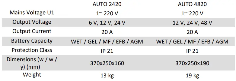 DEMiRiZ-AUTO-2420-Automatic-Battery-Chargers-1