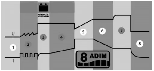 DEMiRiZ-AUTO-2420-Automatic-Battery-Chargers-2