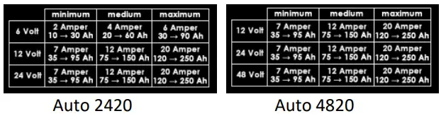 DEMiRiZ-AUTO-2420-Automatic-Battery-Chargers-3