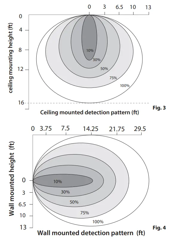 RAB SWISHFA-ISLAND 2X2 Swish Fa Island - Fig 10