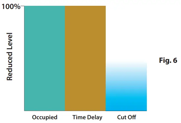 RAB SWISHFA-ISLAND 2X2 Swish Fa Island - Fig 12