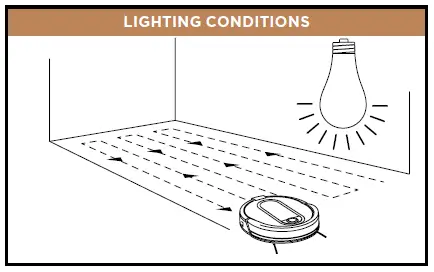 LIGHTING CONDITIONS