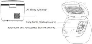 Introduction of UV Steriliser