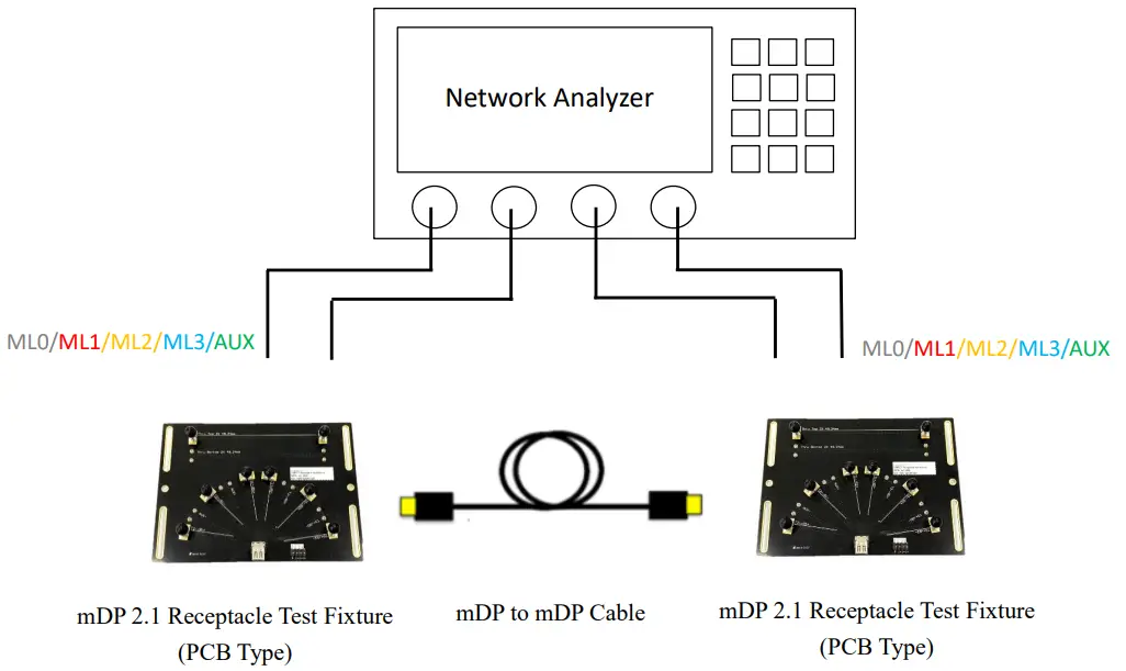 LUXSHARE-ICT mDP 2.1 Test Fixture (PCB Type) - Cable Test Setup