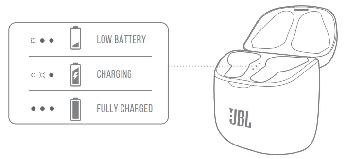 JBL TUNE 220TWS True Wireless Earbuds -FIG62