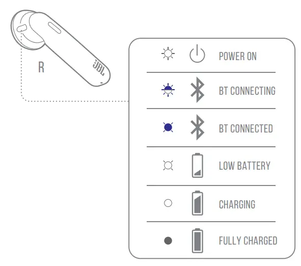 JBL TUNE 220TWS True Wireless Earbuds -FIG63