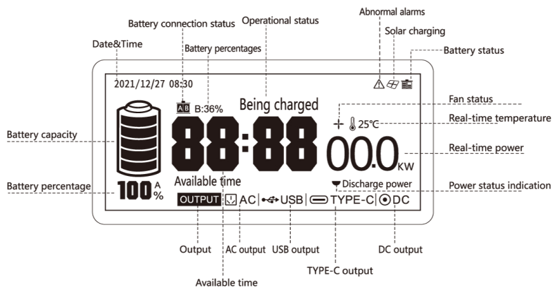ARRIS Qianson QX3600 36KWH New Energy Portable Power Station - fig 1