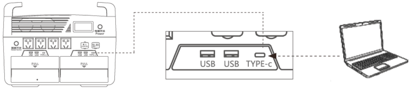 ARRIS Qianson QX3600 36KWH New Energy Portable Power Station - fig 10