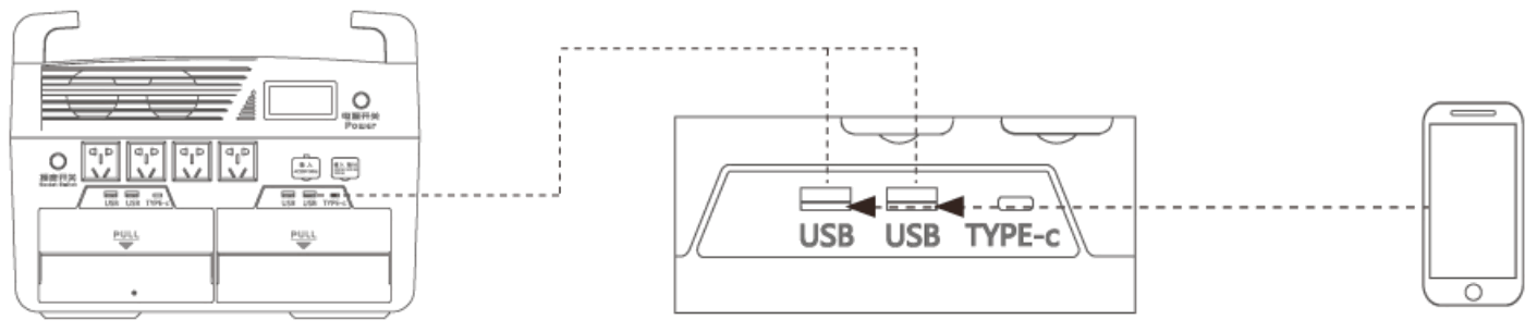 ARRIS Qianson QX3600 36KWH New Energy Portable Power Station - fig 11