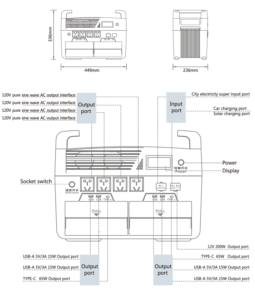 ARRIS Qianson QX3600 36KWH New Energy Portable Power Station - fig