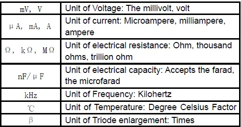 UNI-T-UT801-Bench-Type-Digital-Multimeters- (4)