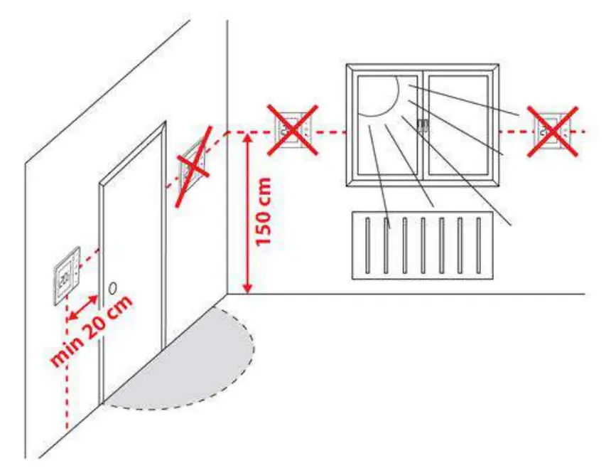 Proper thermostat location