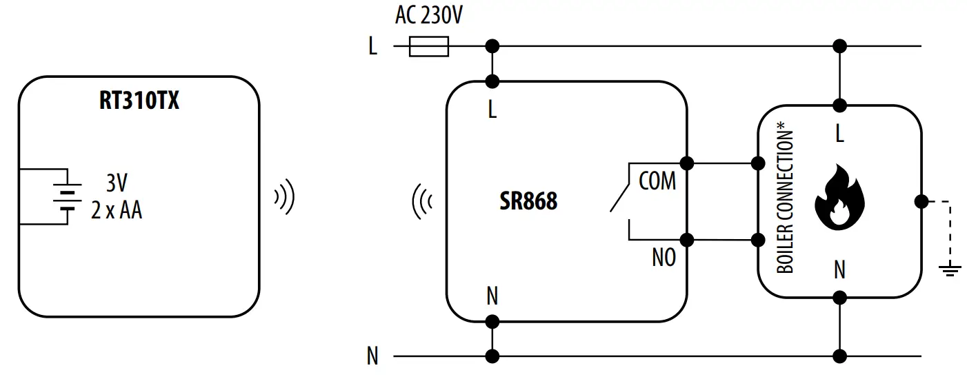 Connection description