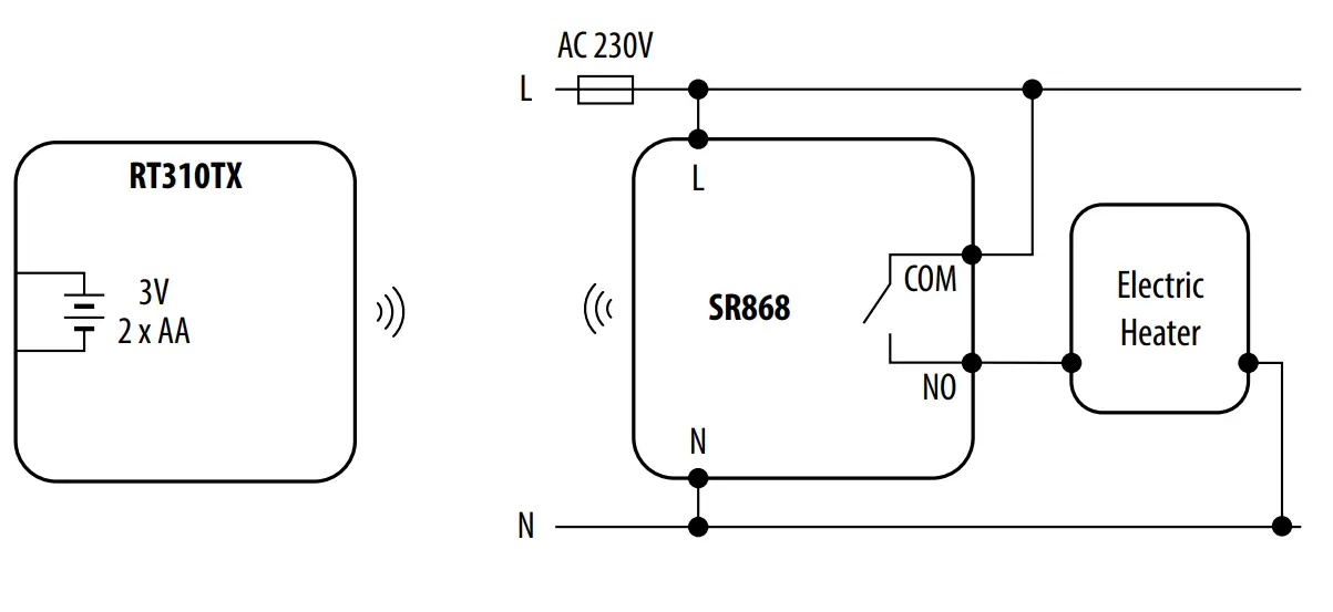 Connection description